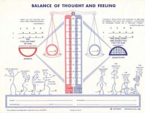 Balance of Thought and Feeling