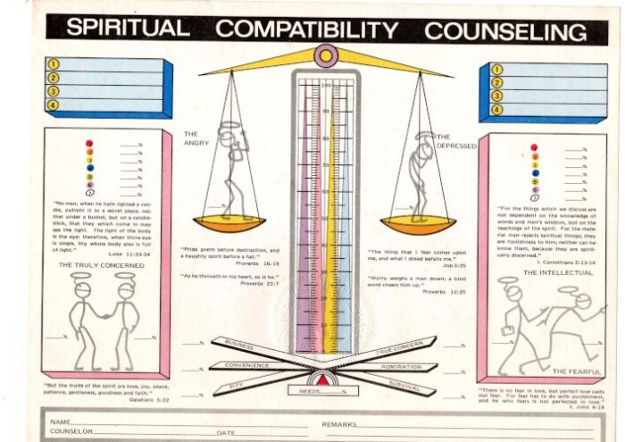 Spiritual Compatibility