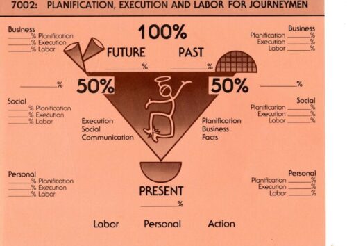 Planification, Execution and Labor